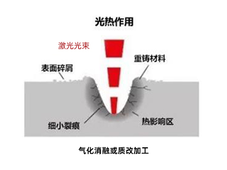 工业激光纳秒皮秒飞秒机关的原理-皮秒飞秒